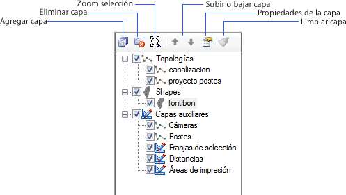 El gestor de capas